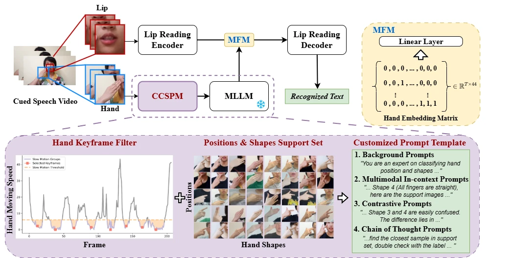 STF-ACSR framework