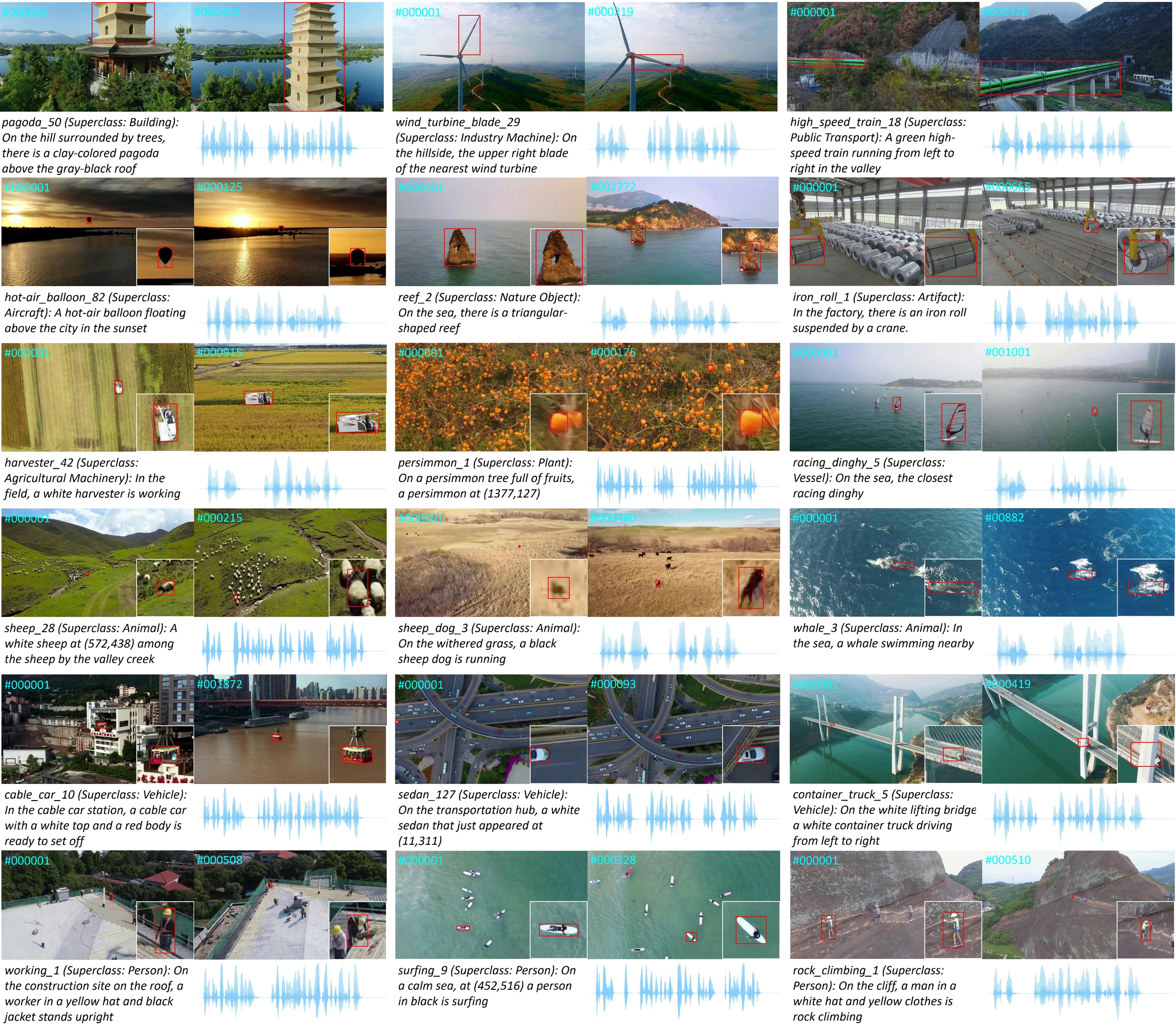 Representative WebUAV-3M videos and multimodal annotations